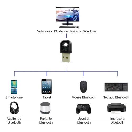 Adaptador USB Bluetooth 5.0 PC Notebook Adaptador USB Bluetooth 5.0 PC Notebook