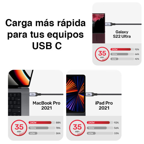 Cable USB C Carga Rápida 240W PD 3.1 de 2 mts