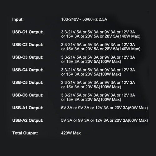 Cargador múltiple 8 puertos USB C y USB GaN 420W