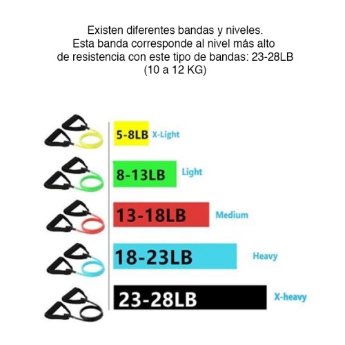 Banda Liga Elástica Resistencia Máximo Nivel Banda Liga Elástica Resistencia Máximo Nivel