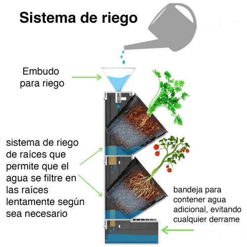 Huerto encimera portátil con riego eficiente Huerto encimera portátil con riego eficiente