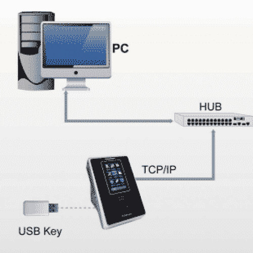 Registro acceso reconocimiento facial tarjetas RFID y clave